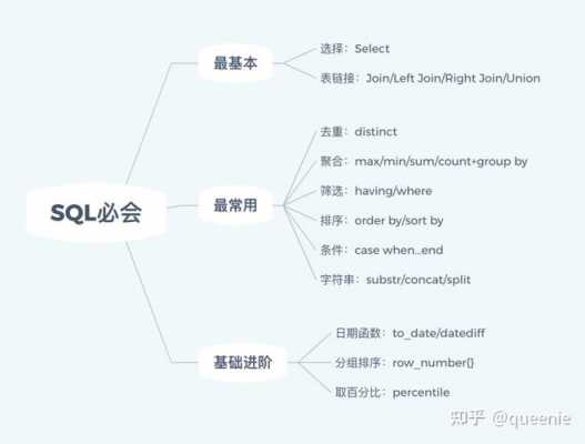 ifix使用sql过程存储的简单介绍-图2