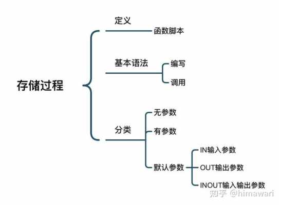 ifix使用sql过程存储的简单介绍-图1