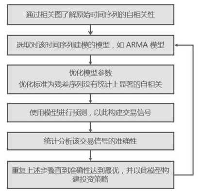 均值回复过程（均值回复过程是什么意思）-图1