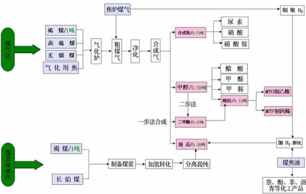 化工过程进行的（化工过程可分为）-图1