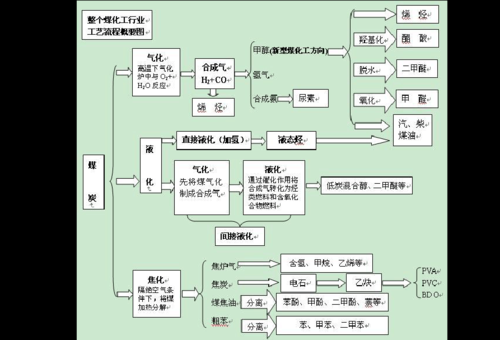 化工过程进行的（化工过程可分为）-图3