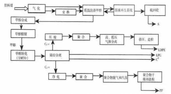 化工过程进行的（化工过程可分为）-图2