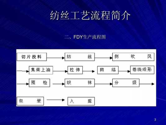 纺织行业的加工过程（纺织品加工的过程）-图2