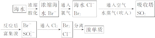 从海水中提取溴的过程（从海水中提取溴的过程是什么）-图1