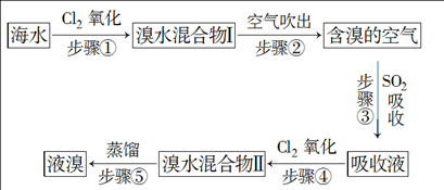 从海水中提取溴的过程（从海水中提取溴的过程是什么）-图3