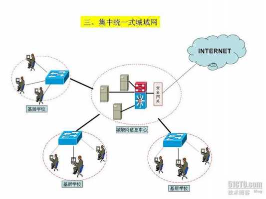 专网的组成过程（专网是属于局域网还是城域网）-图1