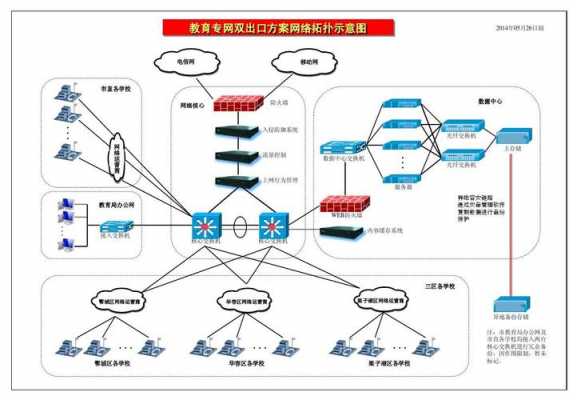 专网的组成过程（专网是属于局域网还是城域网）-图2