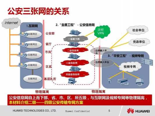 专网的组成过程（专网是属于局域网还是城域网）-图3