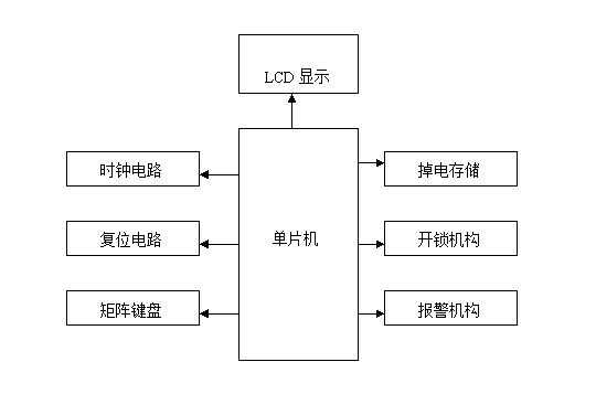 linqexecutequery存储过程的简单介绍-图2