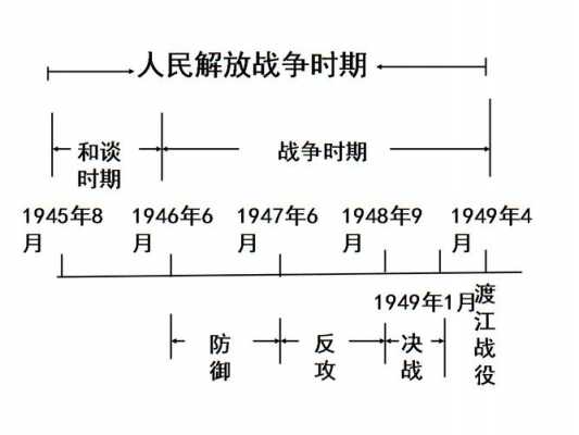 内战详细过程（内战流程）-图1