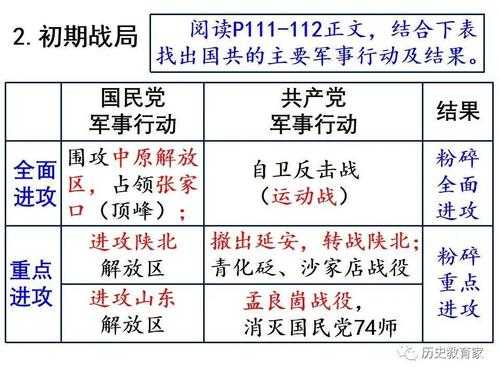 内战详细过程（内战流程）-图3