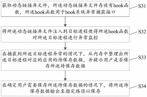 存储过程异常处理（存储过程异常处理方法）-图1