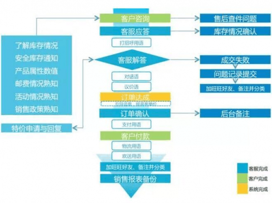 售前成交过程（售前成本包括哪些）-图2