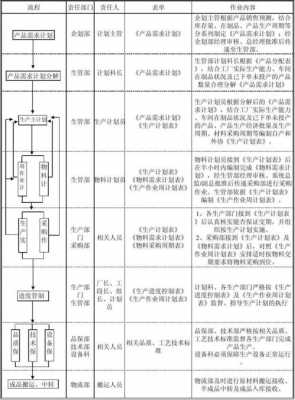 过程管控的方法（做好过程管控的方法）-图1