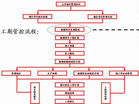 过程管控的方法（做好过程管控的方法）-图3