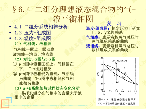 理想溶液混合过程（理想溶液混合过程中性质的变化）-图1