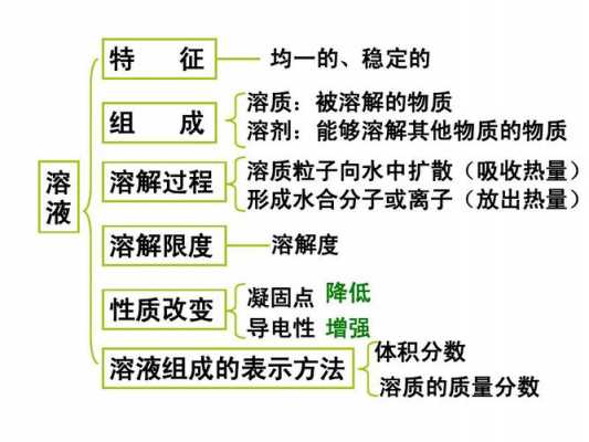 理想溶液混合过程（理想溶液混合过程中性质的变化）-图3