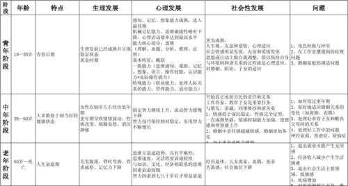 生命过程阶段的划分（生命过程阶段划分及主要心理特征）-图1