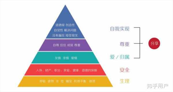 生命过程阶段的划分（生命过程阶段划分及主要心理特征）-图2