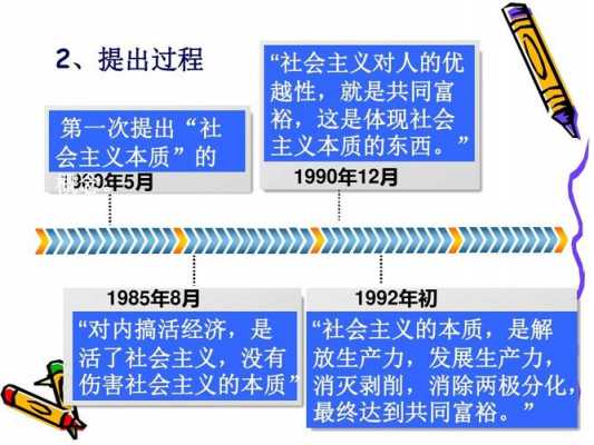 包含社会主义本质提出过程的词条-图1