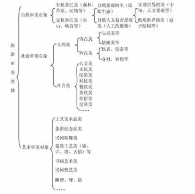 旅游审美过程（旅游审美过程包括）-图1