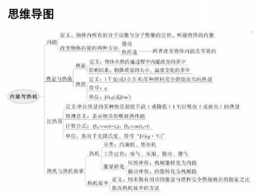 物理内能吸热解题过程（物理内能与热机讲解视频）-图1