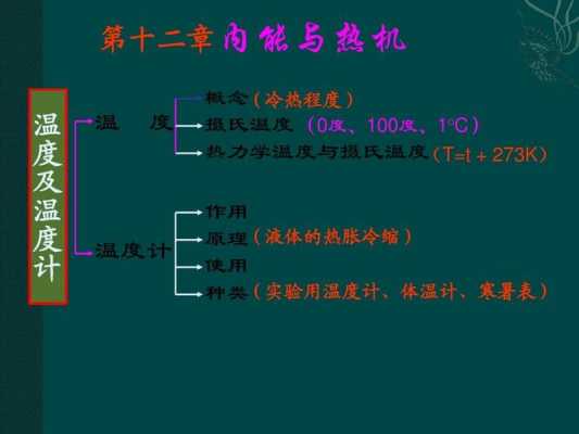 物理内能吸热解题过程（物理内能与热机讲解视频）-图3