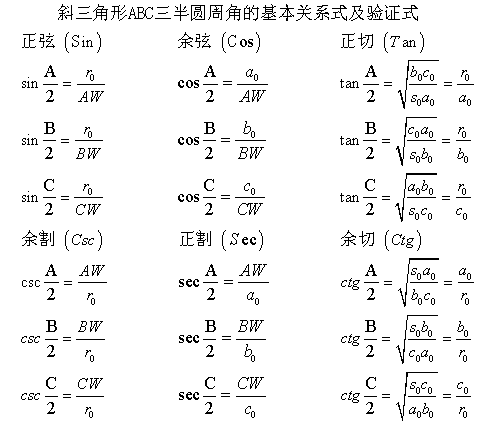 正切的推导过程（正切定理推导）-图3