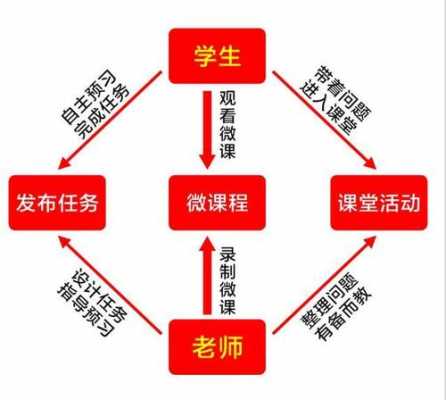 智慧技能学习过程（智慧技能的教学）-图1