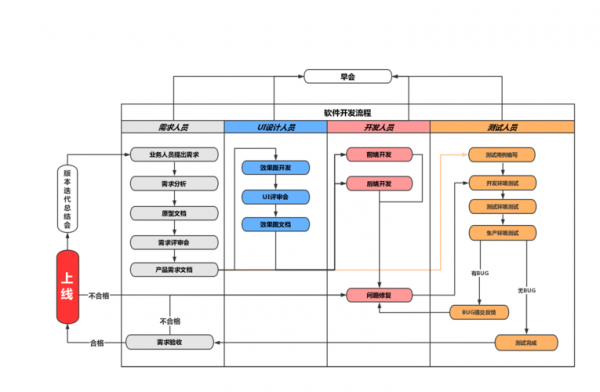 软件过程体系（软件过程包括几个过程）-图1