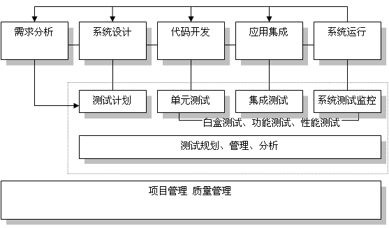 软件过程体系（软件过程包括几个过程）-图2