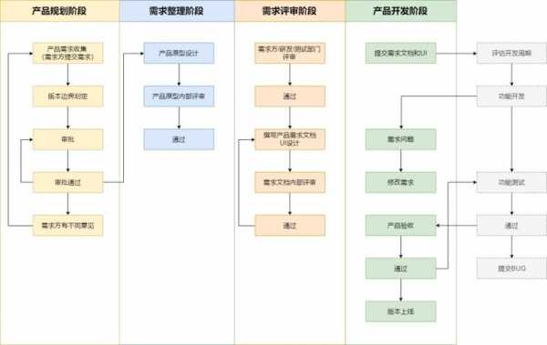 软件过程体系（软件过程包括几个过程）-图3