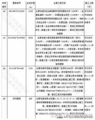 全过程跟踪审计收费（全过程跟踪审计收费标准是按照建安费收取吗）-图1