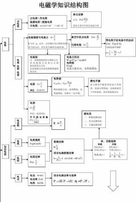 材料电磁过程研究（材料电磁过程研究方向）-图3