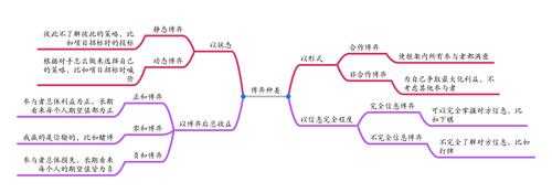 演化博弈过程详解（演化博弈论是什么）-图2