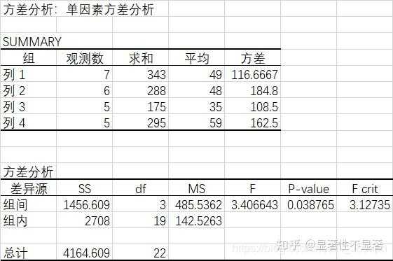 means过程（MEANS过程中方差的统计量关键字为）-图3