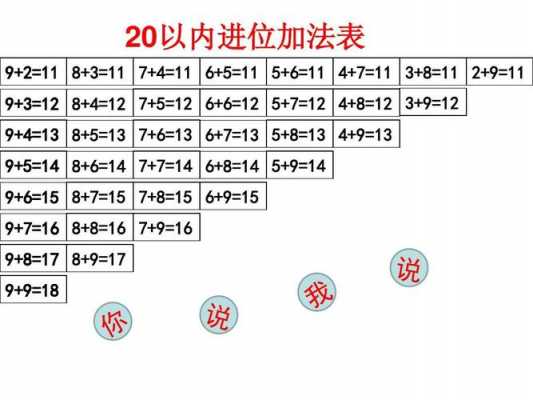 小学加法过程（小学 加法）-图1