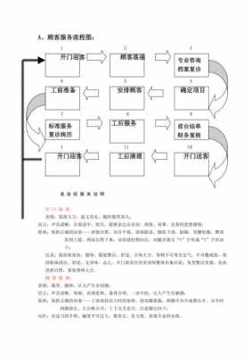 服务过程名词解释（服务过程概述）-图1