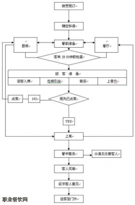 服务过程名词解释（服务过程概述）-图3