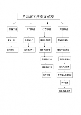 服务过程名词解释（服务过程概述）-图2