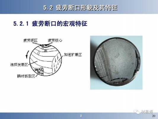 说明疲劳断裂的过程（疲劳断裂的过程包括  和）-图1