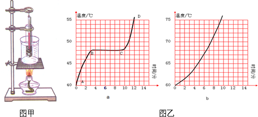 熔化过程分子数目增多（熔化过程温度改变吗）-图3