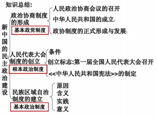 建设新的国家的过程中（我国在建设新的国家的过程）-图2