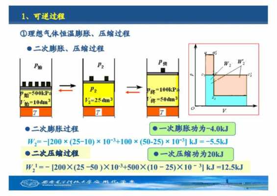 哪些是可逆化过程（什么叫做可逆变化）-图1