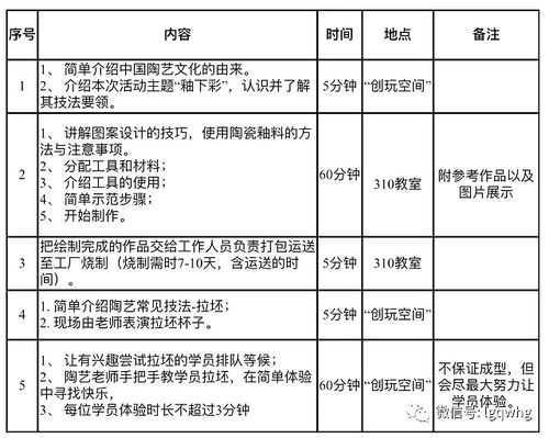 陶艺社办活动的过程（陶艺社团活动计划记录表）-图1