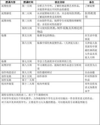 陶艺社办活动的过程（陶艺社团活动计划记录表）-图2