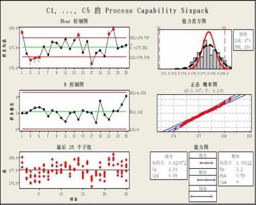 实现spc过程控制（spc过程控制图实例）-图2