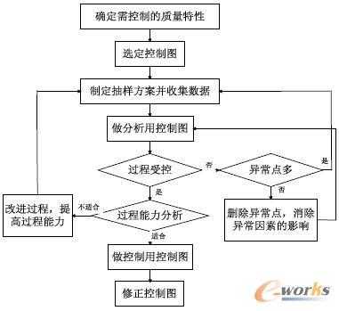 实现spc过程控制（spc过程控制图实例）-图1