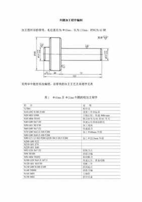 数控编程的基本过程（数控编程的步骤与内容分别是什么?）-图1