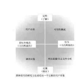 定量研究全过程（定量研究包括哪些关键流程）-图1